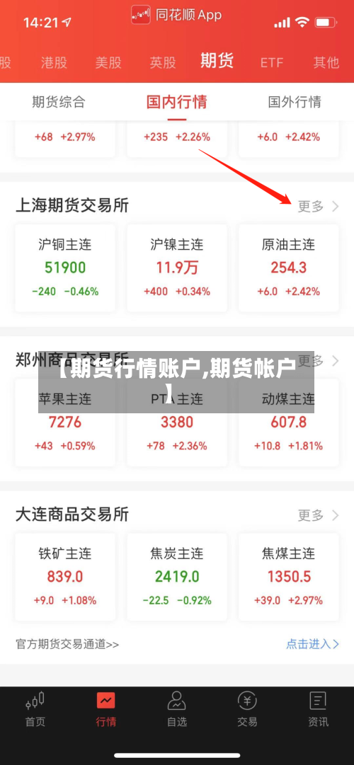 【期货行情账户,期货帐户】-第2张图片