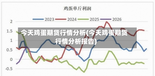 今天鸡蛋期货行情分析(今天鸡蛋期货行情分析报告)-第2张图片
