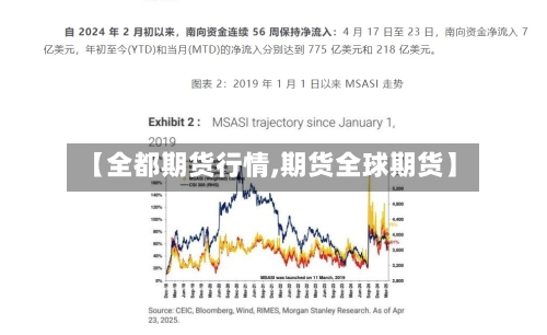 【全都期货行情,期货全球期货】