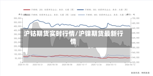 沪钴期货实时行情/沪镍期货最新行情-第2张图片