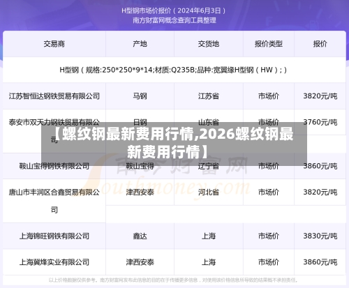 【螺纹钢最新费用行情,2026螺纹钢最新费用行情】-第2张图片