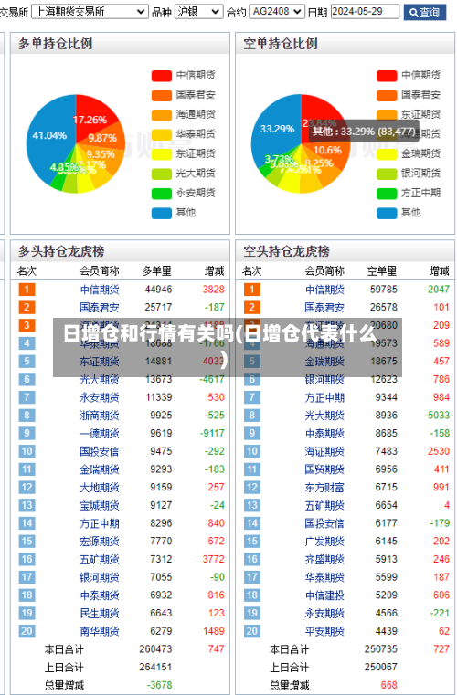 日增仓和行情有关吗(日增仓代表什么)
