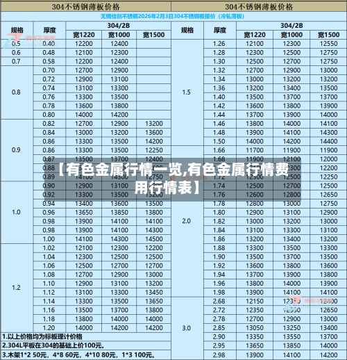 【有色金属行情一览,有色金属行情费用行情表】