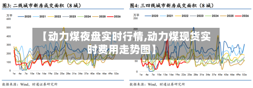 【动力煤夜盘实时行情,动力煤现货实时费用走势图】