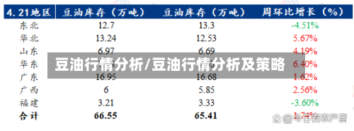 豆油行情分析/豆油行情分析及策略-第2张图片