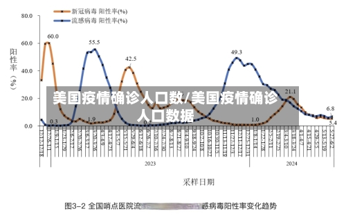美国疫情确诊人口数/美国疫情确诊人口数据