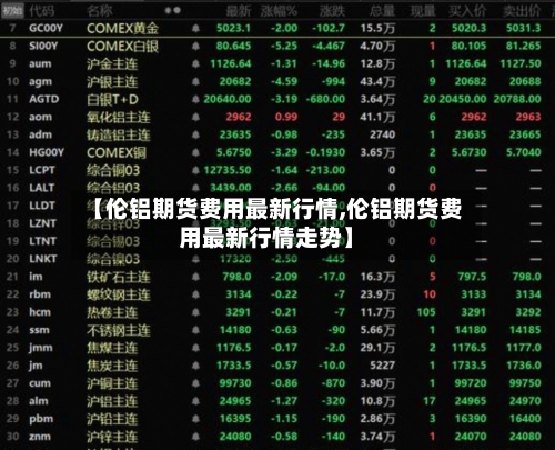 【伦铝期货费用最新行情,伦铝期货费用最新行情走势】-第3张图片