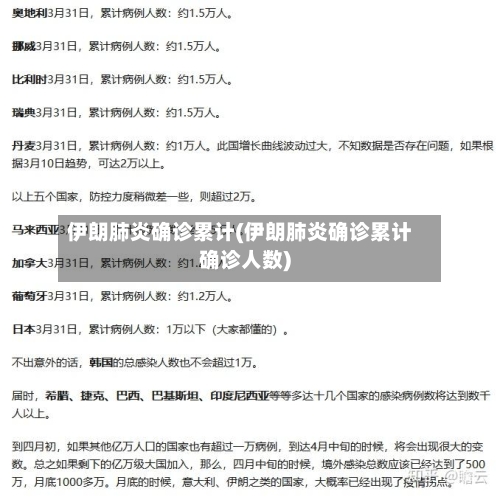 伊朗肺炎确诊累计(伊朗肺炎确诊累计确诊人数)-第2张图片