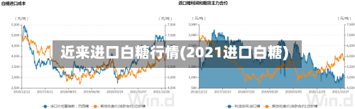 近来进口白糖行情(2021进口白糖)