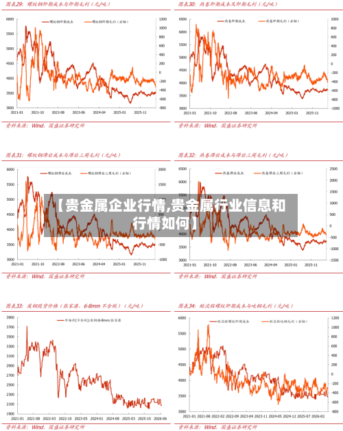 【贵金属企业行情,贵金属行业信息和行情如何】-第2张图片
