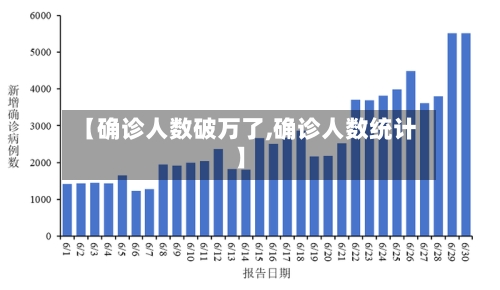【确诊人数破万了,确诊人数统计】-第2张图片
