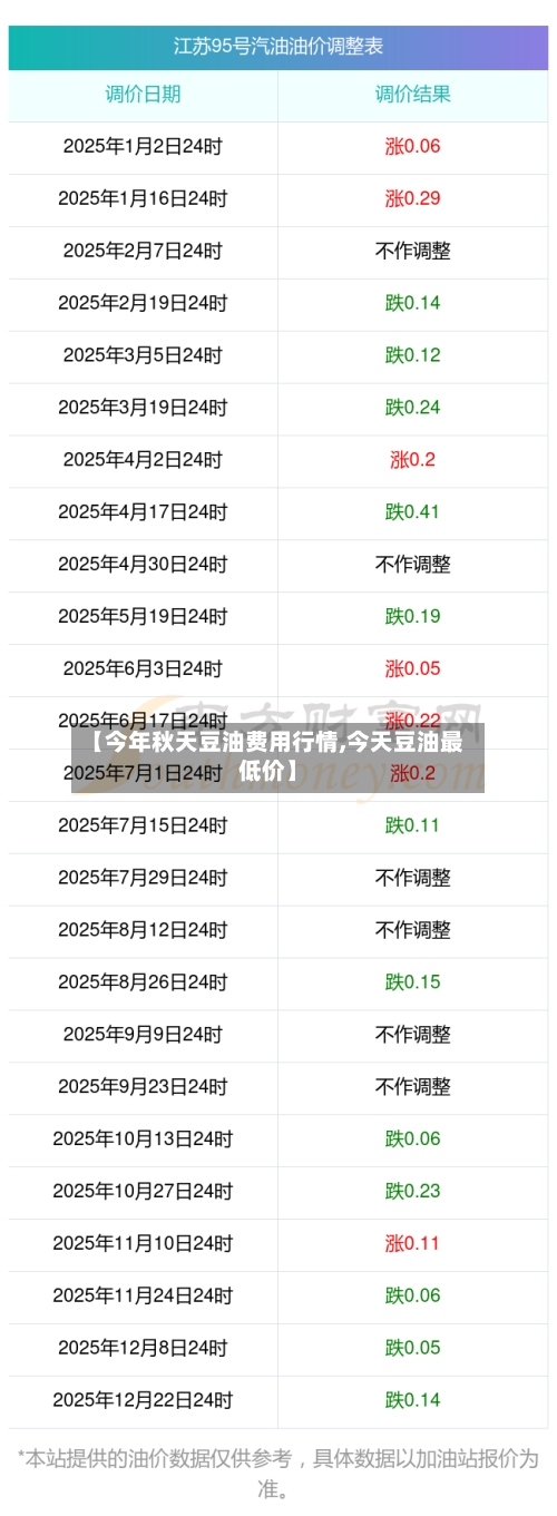 【今年秋天豆油费用行情,今天豆油最低价】-第3张图片