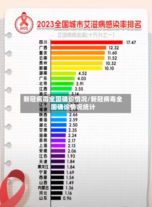 新冠病毒全国确诊情况/新冠病毒全国确诊情况统计