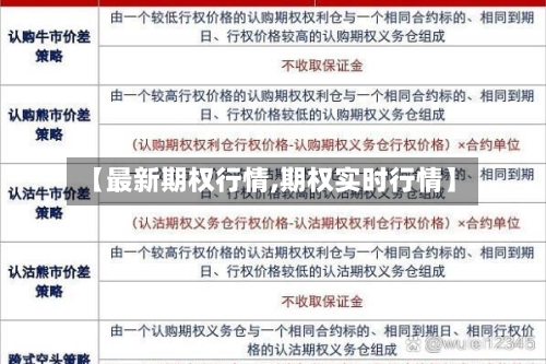 【最新期权行情,期权实时行情】