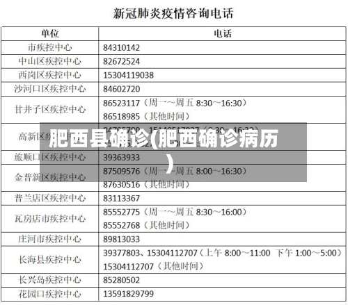 肥西县确诊(肥西确诊病历)