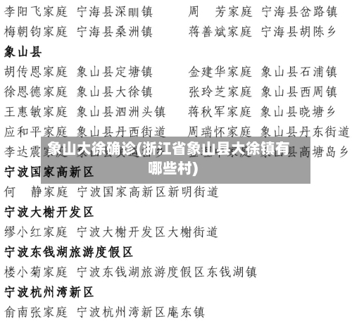 象山大徐确诊(浙江省象山县大徐镇有哪些村)