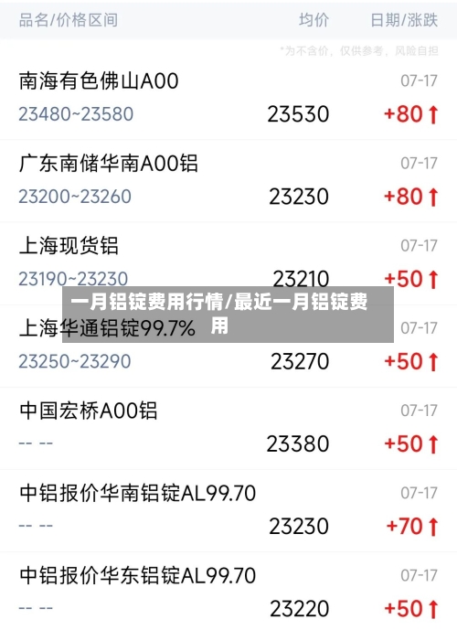 一月铝锭费用行情/最近一月铝锭费用
