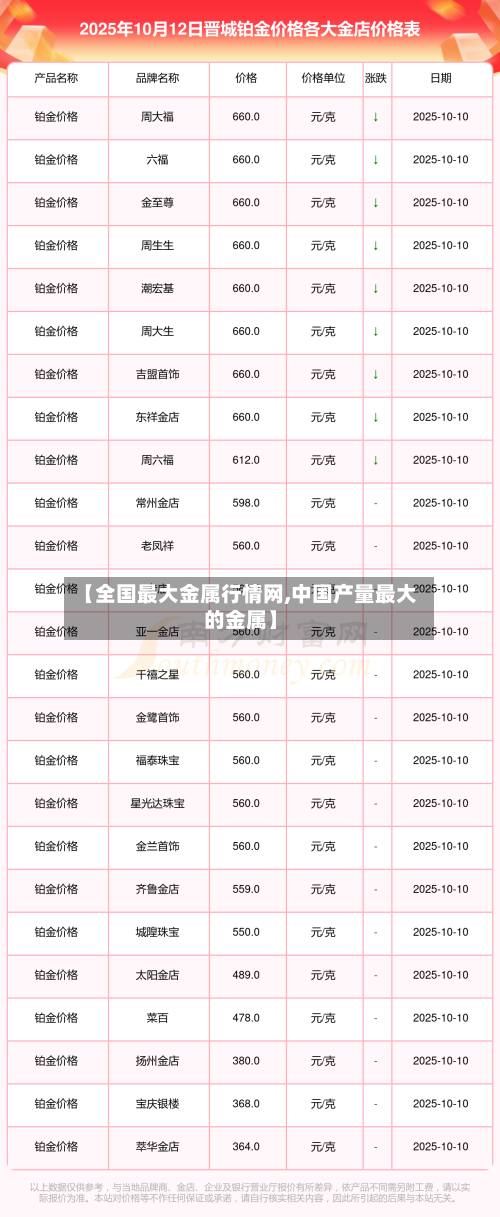 【全国最大金属行情网,中国产量最大的金属】-第2张图片