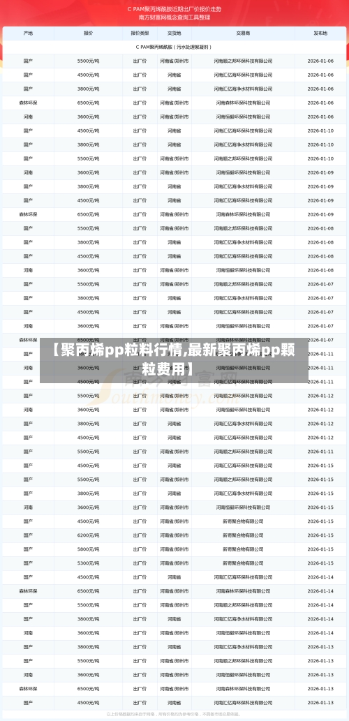 【聚丙烯pp粒料行情,最新聚丙烯pp颗粒费用】-第3张图片