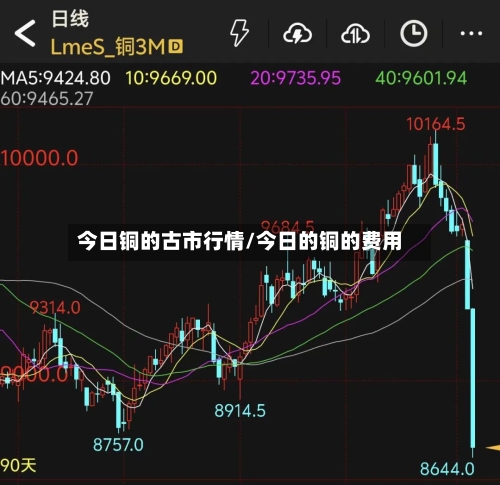 今日铜的古市行情/今日的铜的费用