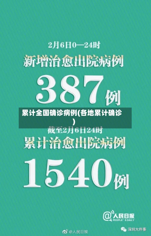 累计全国确诊病例(各地累计确诊)-第2张图片