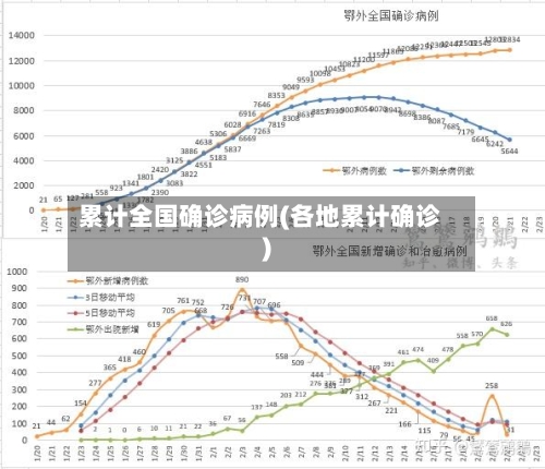 累计全国确诊病例(各地累计确诊)-第3张图片