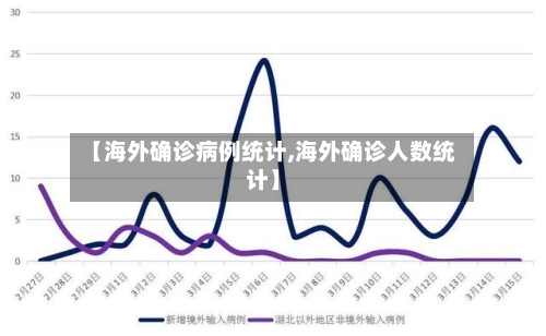 【海外确诊病例统计,海外确诊人数统计】-第2张图片