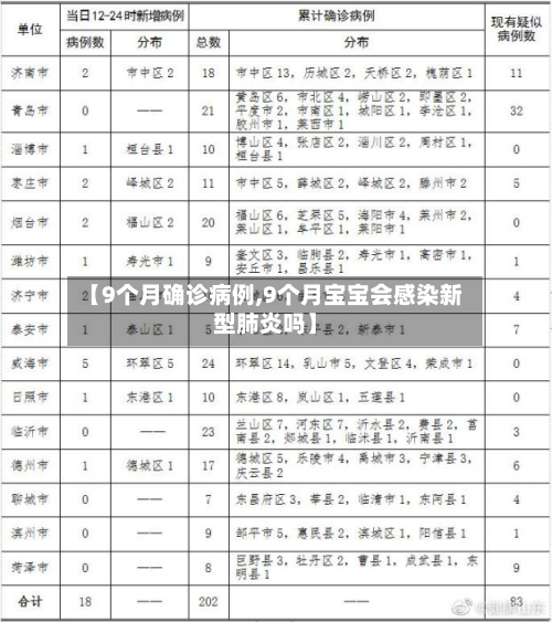 【9个月确诊病例,9个月宝宝会感染新型肺炎吗】