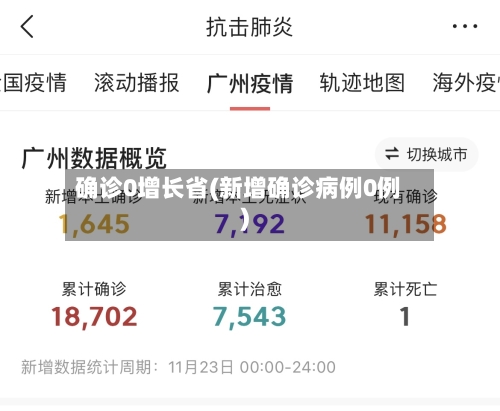 确诊0增长省(新增确诊病例0例)-第3张图片