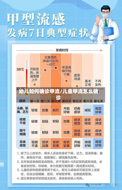 幼儿如何确诊甲流/儿童甲流怎么确诊