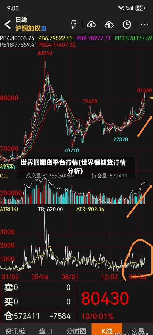 世界铜期货平台行情(世界铜期货行情分析)