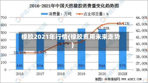 橡胶2021年行情(橡胶费用未来走势)-第2张图片