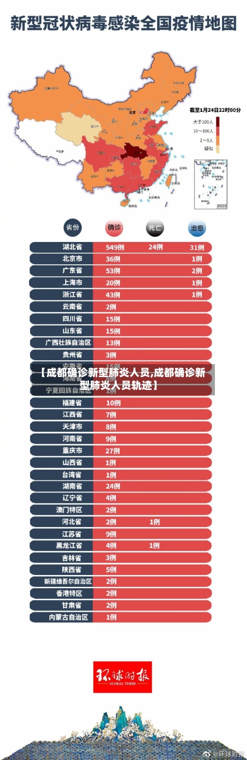 【成都确诊新型肺炎人员,成都确诊新型肺炎人员轨迹】