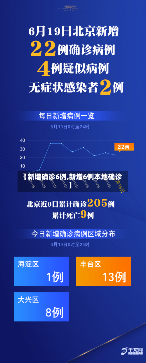 【新增确诊6例,新增6例本地确诊】-第2张图片