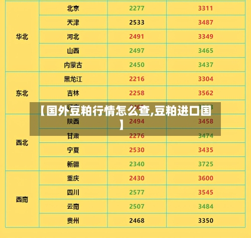 【国外豆粕行情怎么查,豆粕进口国】-第3张图片