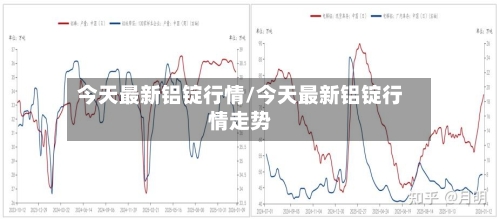今天最新铝锭行情/今天最新铝锭行情走势-第3张图片