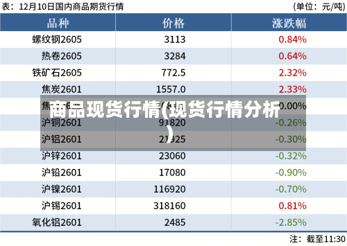 商品现货行情(现货行情分析)-第2张图片
