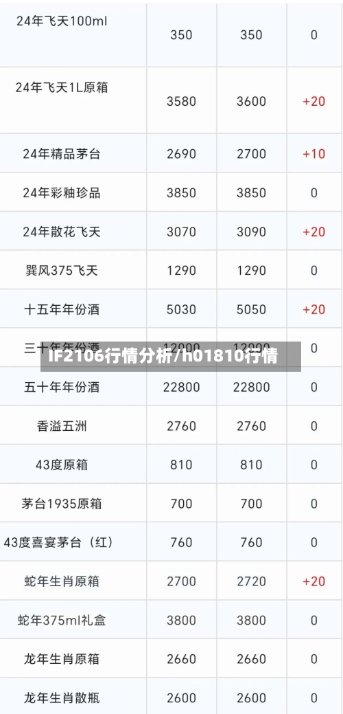 IF2106行情分析/h01810行情