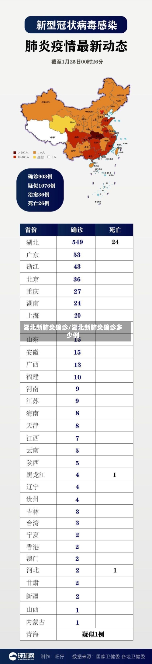湖北新肺炎确诊/湖北新肺炎确诊多少例-第3张图片