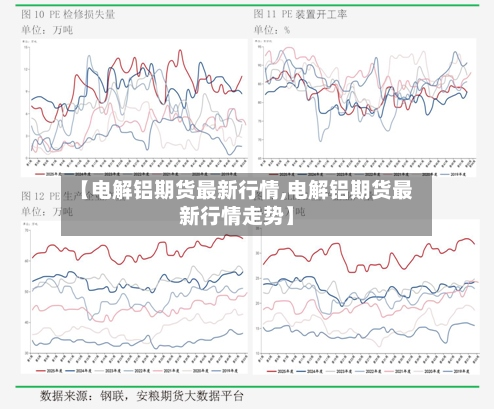 【电解铝期货最新行情,电解铝期货最新行情走势】