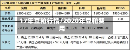 17年豆粕行情/2020年豆粕费用