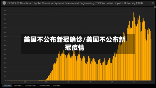 美国不公布新冠确诊/美国不公布新冠疫情
