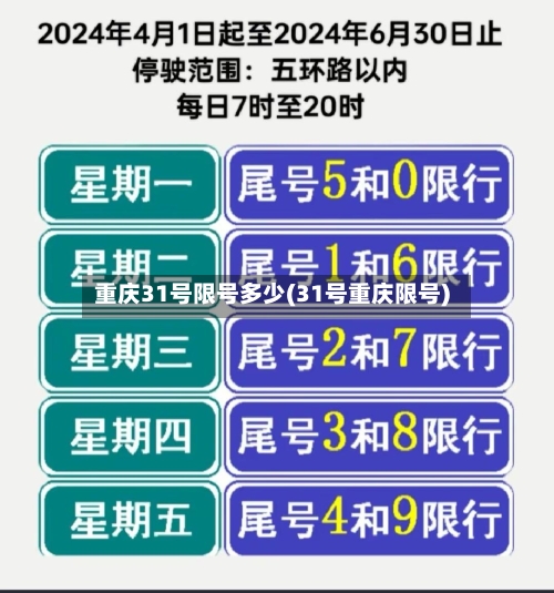 重庆31号限号多少(31号重庆限号)-第3张图片