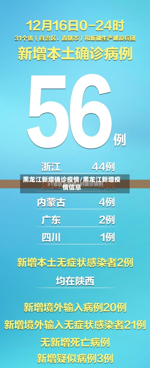 黑龙江新增确诊疫情/黑龙江新增疫情信息