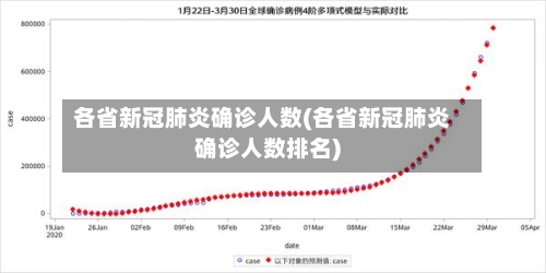 各省新冠肺炎确诊人数(各省新冠肺炎确诊人数排名)-第3张图片