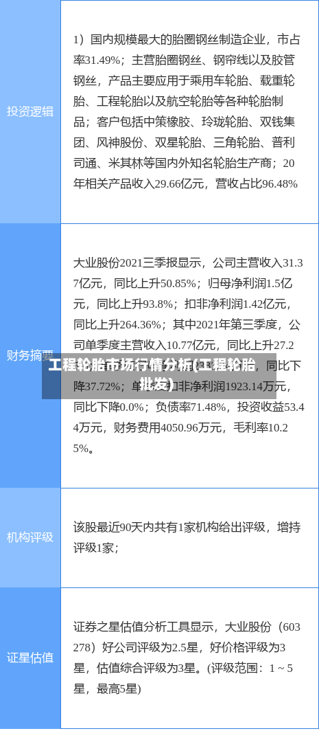 工程轮胎市场行情分析(工程轮胎批发)-第2张图片