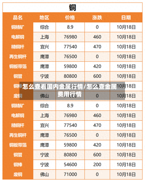 怎么查看国内金属行情/怎么查金属费用行情