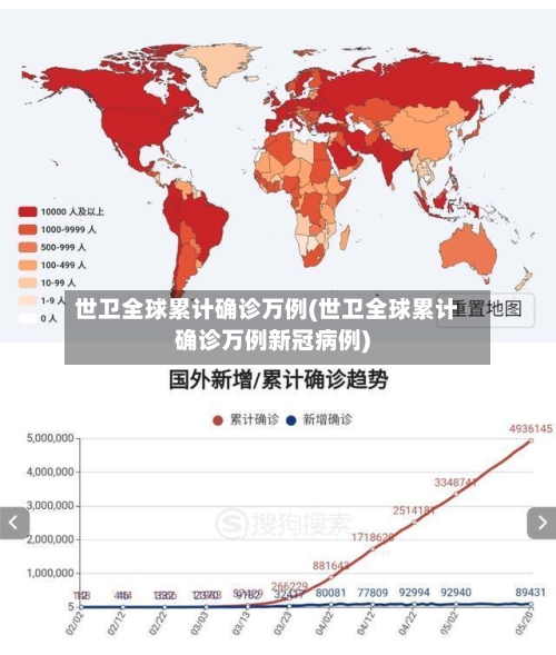 世卫全球累计确诊万例(世卫全球累计确诊万例新冠病例)