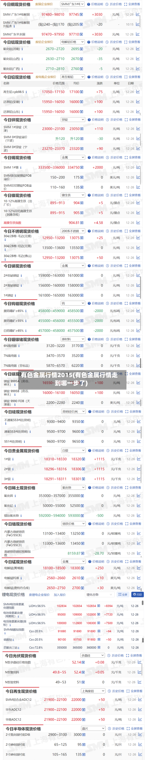 有色金属行情2015(有色金属行情走到哪一步了)
