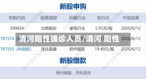 清河阳性确诊人员/清河 阳性-第2张图片